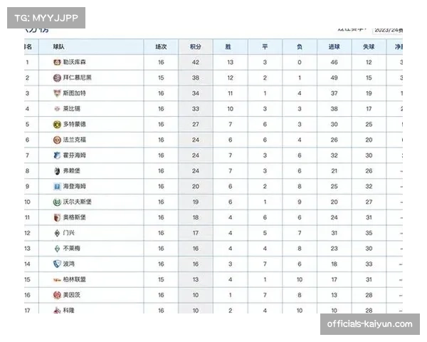 拜仁12分领跑积分榜 最快下轮提前四轮锁定德甲冠军 拜仁12分领跑积分榜 最快下轮提前四轮锁定德甲冠军