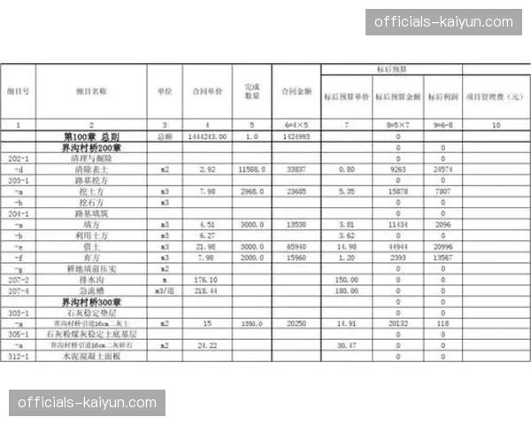 项目制资源实时核算 每一场制播投入产出皆可追溯