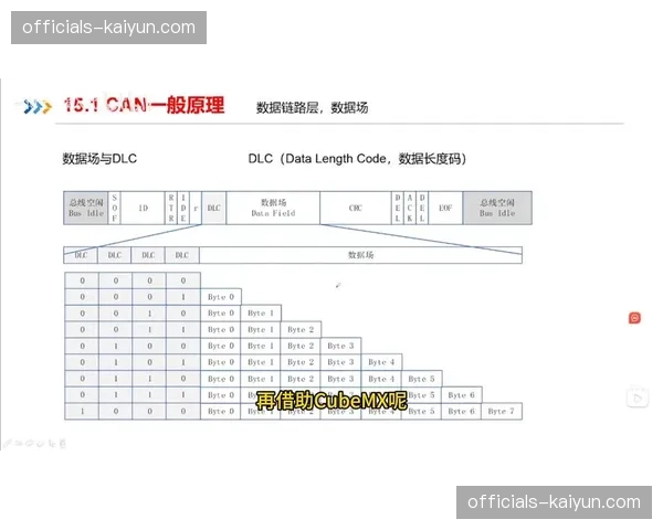 高并发数据总线吞吐量翻倍，体育核心资产实现数字化沉淀