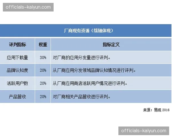 高光瞬间自动聚合流精准推向客群 分发矩阵强化长尾效应